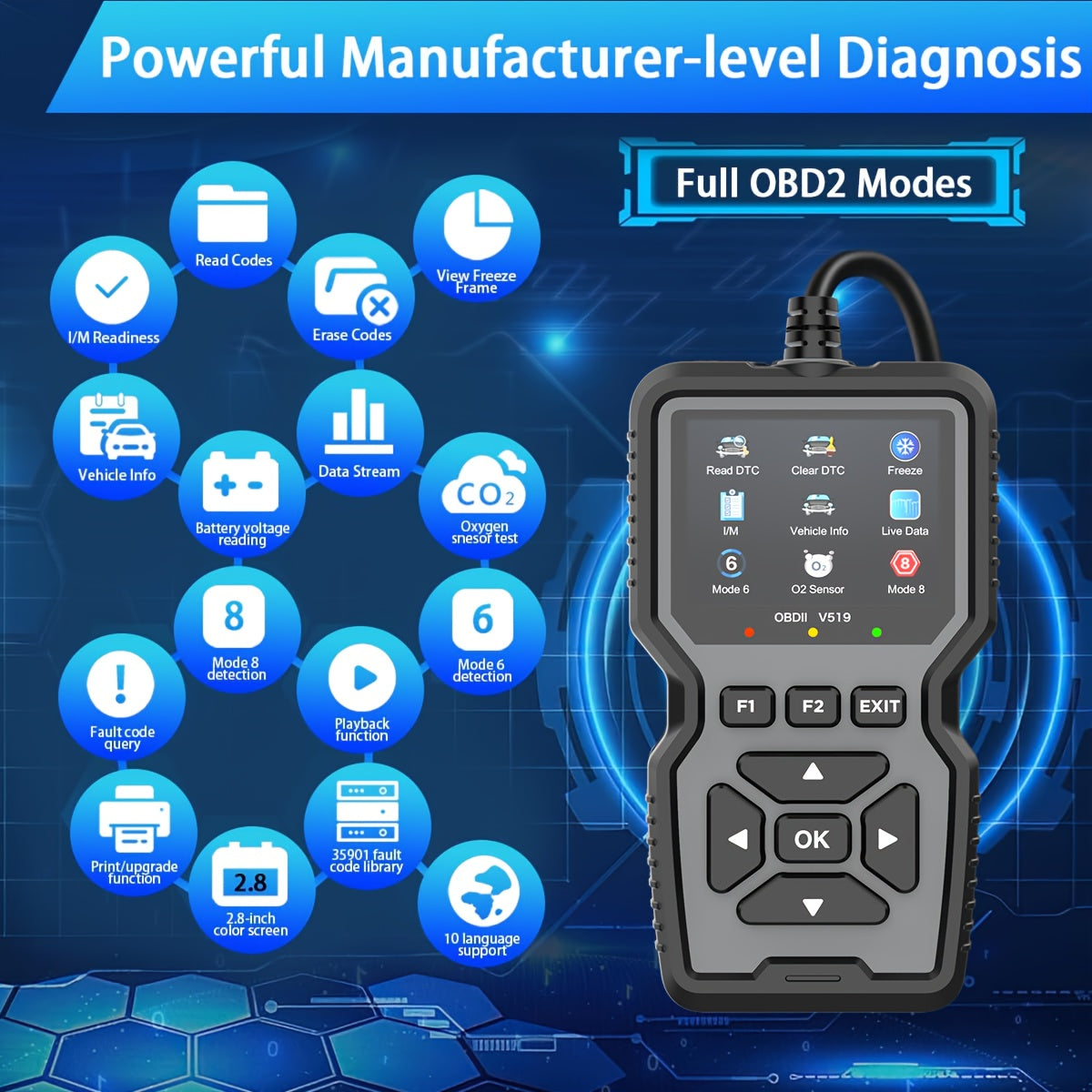 Professional OBD2 Diagnostic Scanner Tool - Suitable for All OBD II Protocol Cars Since 1996, Engine Fault Detector, Advanced Code Reader, Battery Tester, I/M Readiness Checker and Eraser, Without Battery