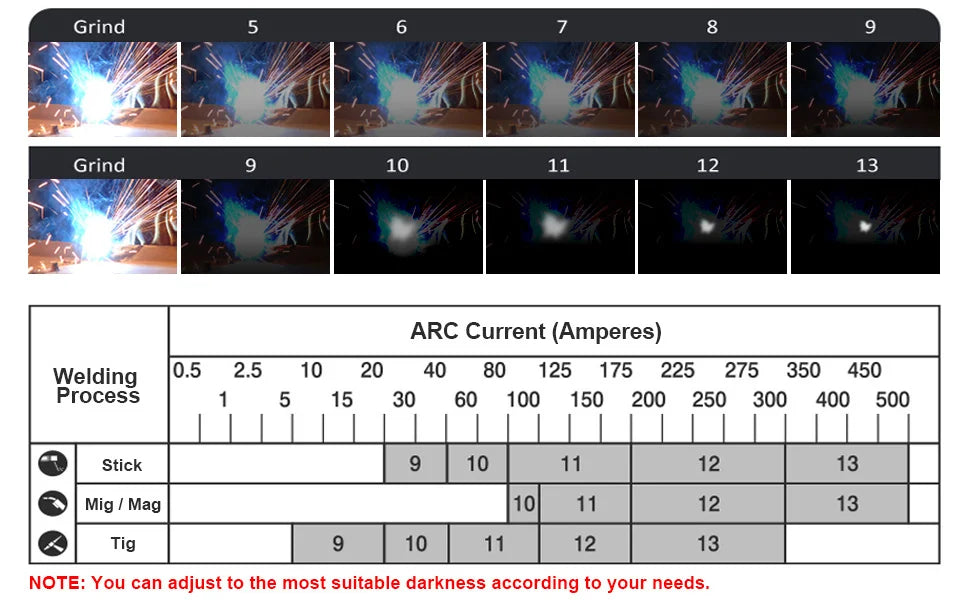 Automatic Shade Controlling Welding Helmet Glass Clear Welding Helmet