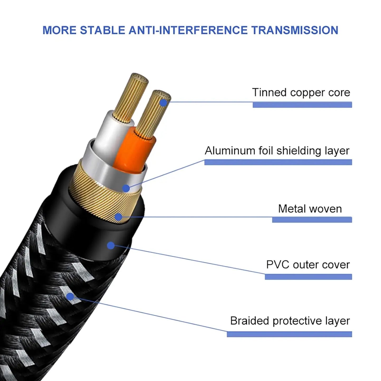 Guitar Cable / 2m 6.35 Male to Male 3.5 Audio Cable 1/4 to 3.5mm TRS Stereo Jack Audio Cable for Guitar